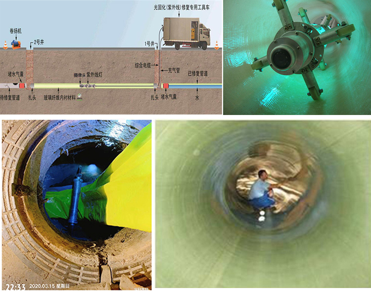 温泉UV-CIPP内衬修复