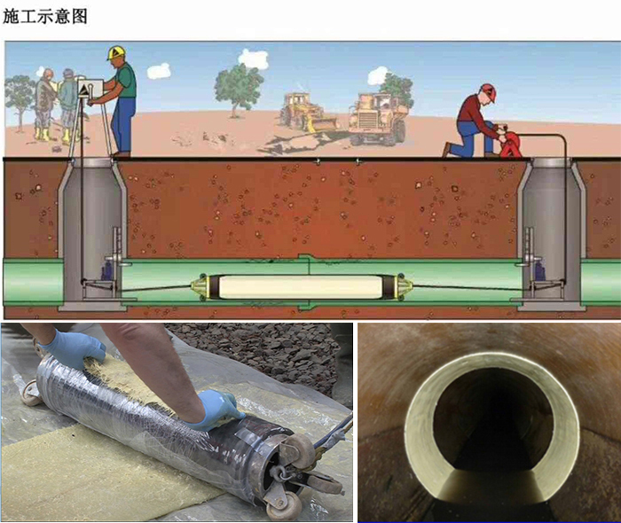 温泉管道局部点状修复